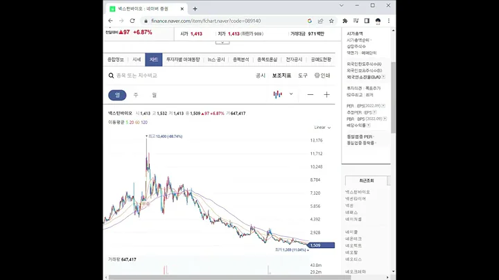 089140넥스턴바이오 주가 전망 및 차트 분석
