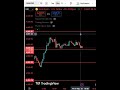 XAU/USD Daily Analysis 📊 | Gold Price Action Update #trading #bestgoldforexsignals #tradesetup