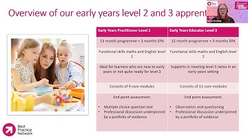 NAW 2025: Early Years Apprenticeship Taster Session (Levels 2 and 3)