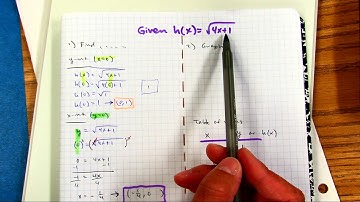 find x and y intercepts of square root and graph example A