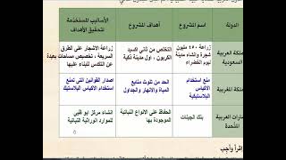 حل تدريبات درس المشكلات البيئية في وطننا العربي للصف السادس الابتدائي الترم الاول