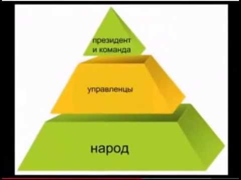 Вертикаль власти в россии схема