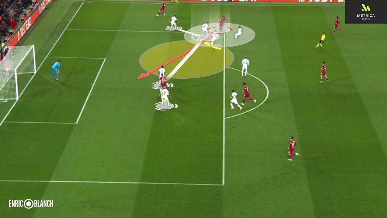 El abandono de posición| Liverpool - Real Madrid