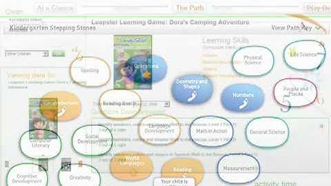 What is the LeapFrog Learning Path