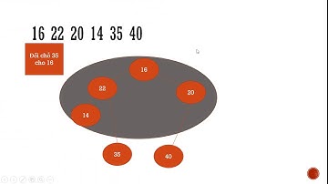 minh họa giải thuật sắp xếp vun đống cho 1 dãy số