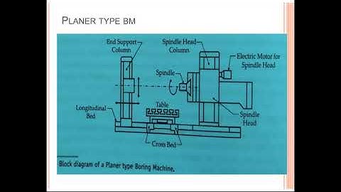 13. Boring Machine operations Dr. SM Hussaini