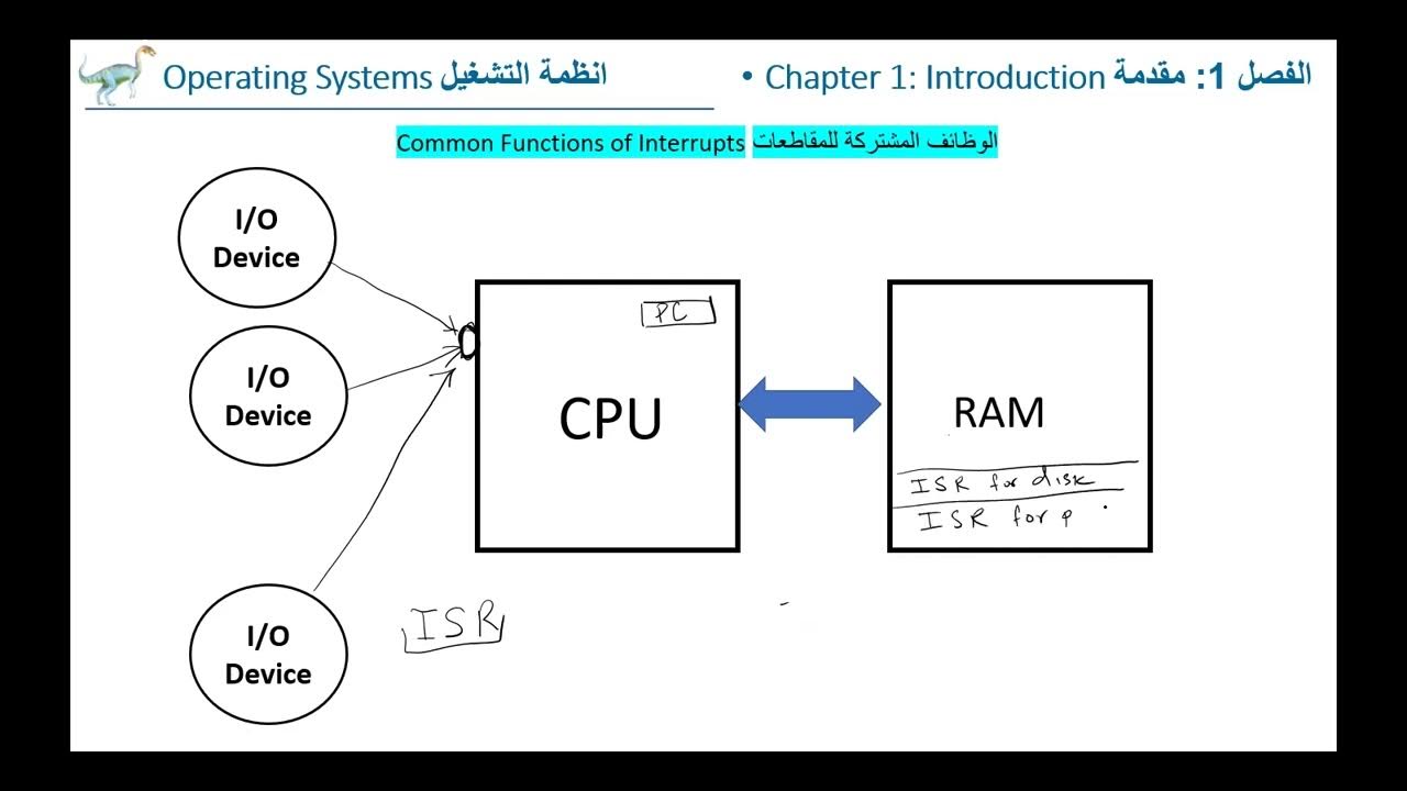 Os ch1 common functions of interrupts 1 