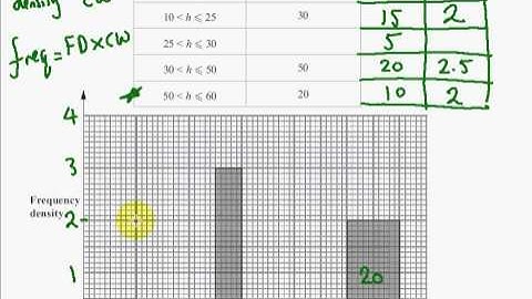 Edexcel GCSE Maths Modular Higher Unit 1    March 2011   Q14