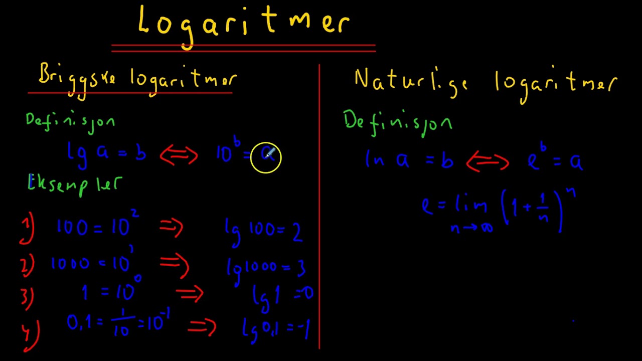 Logaritmer R1 YouTube logaritmer-r1-youtube