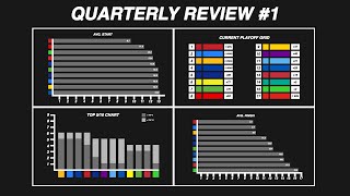 An Off Weekend Look at the 2025 NASCAR Cup Series