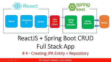 ReactJS + Spring Boot CRUD 풀스택 앱 - 4 - JPA 엔티티 + 저장소 생성