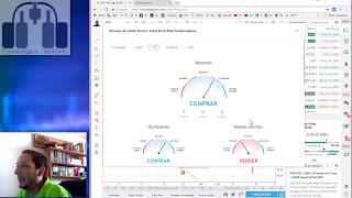 Nueva función de termómetro de indicadores en TradingView