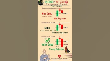 Evening Star Pattern | Good vs Not Good #candlestick #shortsvideo
