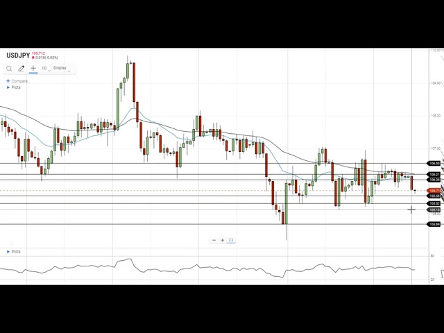 Gold Price Futures Gc Technical Analysis Needs Strong Volume To Overtake 1894 60 Fibonacci Level