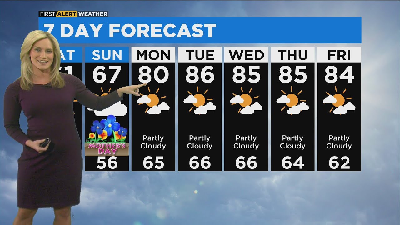 Chicago First Alert Weather: Warm up on the way - YouTube