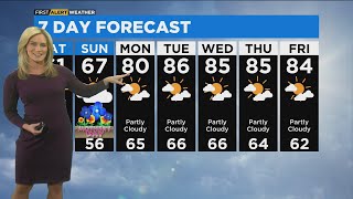 Chicago First Alert Weather: Warm up on the way