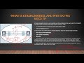 CCNA 200-301 Full Course in Tamil Day 25 - What is EtherChannel, and Why Do We Need It?