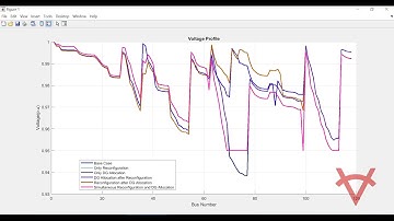 POWER LOSS MINIMIZATION-RECONFIGURATION AND DG ALLOCATION-GENETIC ALGORITHM -DIFFERENT LOAD-119 BUS