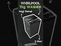 Kam Budget me Kapde dhulenge with this Gen X #washingmachine #unboxing