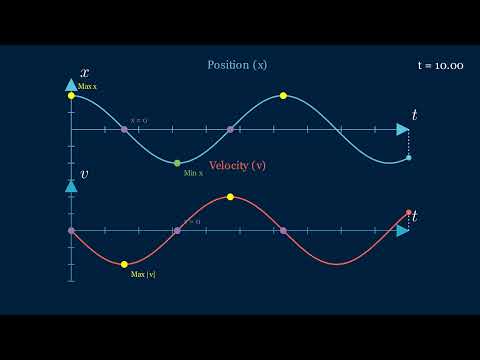 Harmonic Motion#manim#physic