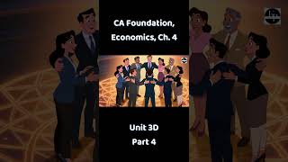 Unit 3 Price Output Determination under Different Market Forms | CA Foundation | Economics | Part D4