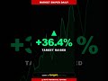 GAP Stock Soars: Upgrade to Buy!
