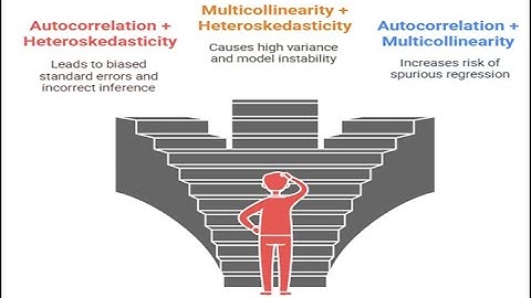 🎓 How to Perform Diagnostic Tests in Econometrics (Stata Tutorial)