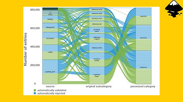 How to Create an Aluvial Plot in Inkscape