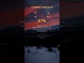 Лев и Весы — совместимость 87% #Shorts