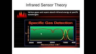 Basics of Gas Detection