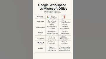 Google Workspace vs Microsoft Office ⚔️ | Who Wins in 2025? | Ultimate Comparison!