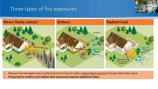 Why do houses burn in wildfires and what can we do about it