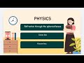 #Refraction through Spherical lenses #Physics