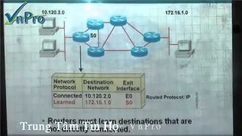 [Bài giảng CCNA 11]-Bài Giảng Định tuyến tĩnh-Phần 1