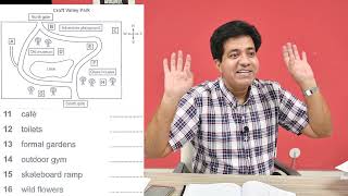 MOST CONFUSING MAP IN IELTS LISTENING BY ASAD YAQUB