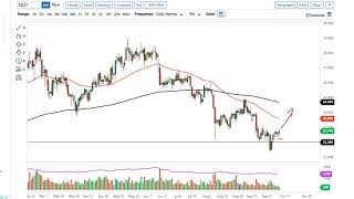 Silver Technical Analysis for October 08, 2021 by FXEmpire