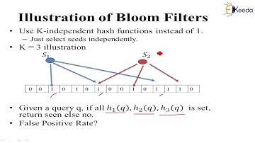 Filtering data stream - Mining Data Streams - Big Data Analytics