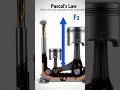 #hydraulics #pascalslaw #hydraulicbrakes #hydraulicjack #hydraulicpress #physics #icse #9thclass #11