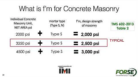 1-Masonry Materials