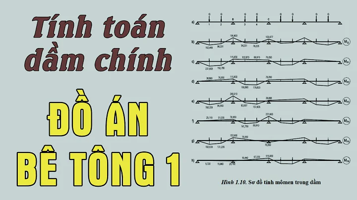 Hướng Dẫn Tính Toán DẦM CHÍNH - Đồ Án Kết Cấu BTCT | K2T