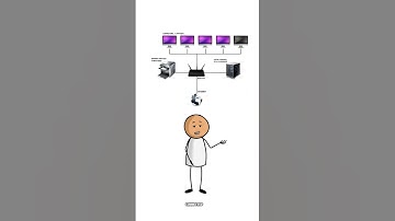 What is Ethernet explain #ethernet