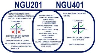Rohde & Schwarz NGU201 vs NGU401 Source Measure Units