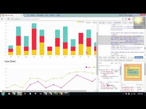 Linechart SVG animation, Polyline SVG animation, poly line animation
