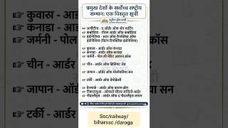 प्रमुख देशों के सर्वोच्च राष्ट्रीय सम्मान #gk #gkinhindi #railway #daroga #ssc #biharssc #trending
