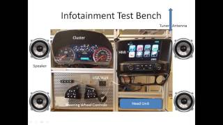 Automotive In Vehicle Infotainment IVI Test Bench