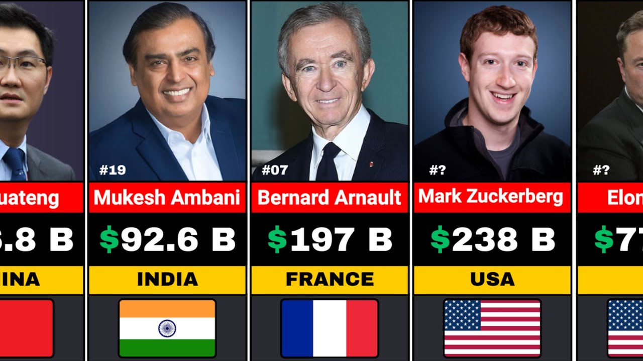 Top 100 Richest Person In The World 2026 |