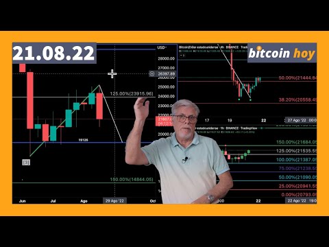 INQUIETANTE LA SEMANA QUE EMPIEZA PARA BITCOIN POR ESTA CONTRADICCIÓN | BITCOIN hoy 1 INQUIETANTE LA SEMANA QUE EMPIEZA PARA BITCOIN POR ESTA CONTRADICCIÓN | BITCOIN hoy thumbnail