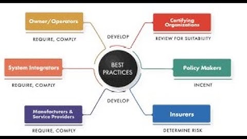 Web Development Crash Course: Security Best Practices @anhubmetaverse2457