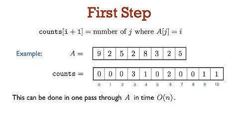 31251 Lec 4.7: Counting Sort