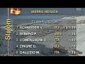 Vreni schneider wins slalom sierra nevada 1994